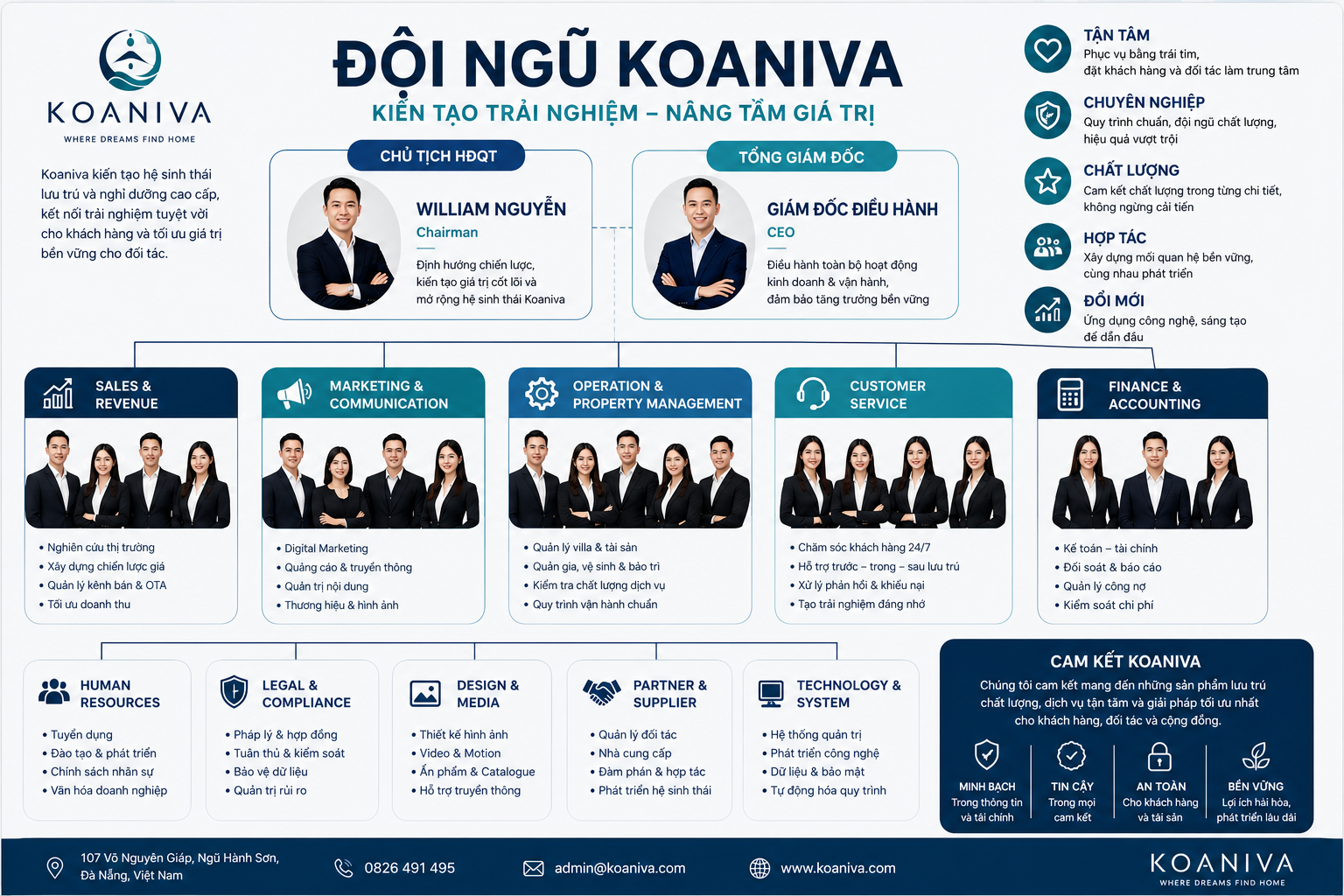 Câu chuyện Koaniva