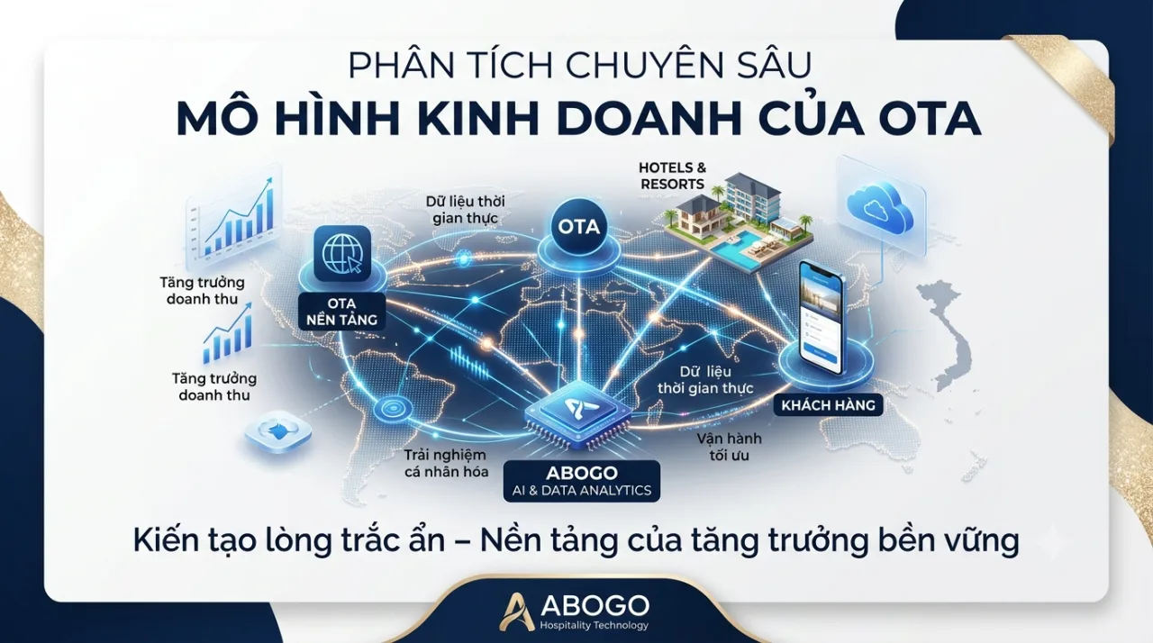 PHÂN TÍCH CHUYÊN SÂU: MÔ HÌNH KINH DOANH CỦA OTA – CHIẾN LƯỢC TOÀN DIỆN TỪ NỀN TẢNG CÔNG NGHỆ ĐẾN KIẾN TẠO LÒNG TRẮC ẨN