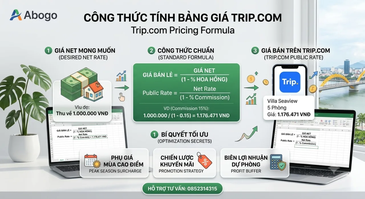 Công Thức Tính Giá Bán Phòng Trên Trip.com: Bí Quyết Tối Ưu Doanh Thu Cho Chủ Villa & Khách Sạn