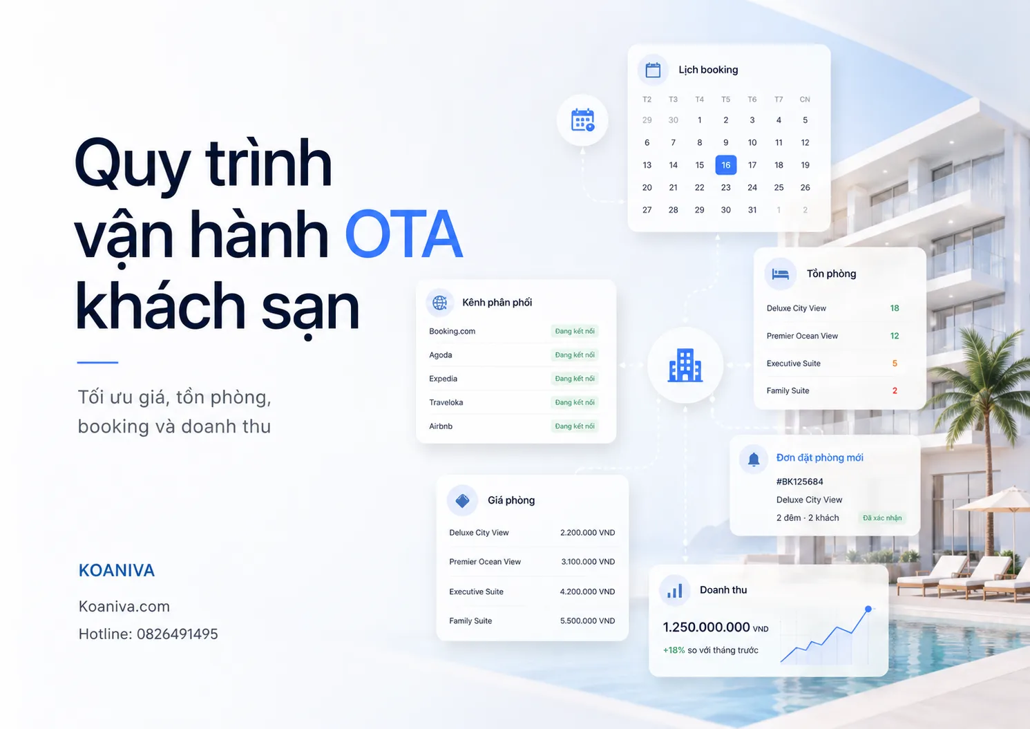 Quy trình vận hành OTA khách sạn từ A-Z | Hướng dẫn bởi Koaniva