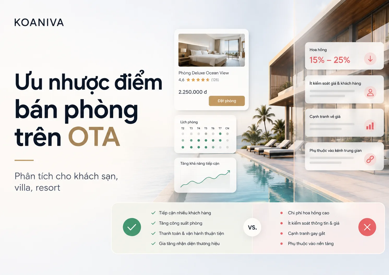 KPI OTA khách sạn là gì? 32 chỉ số OTA cần theo dõi | Koaniva