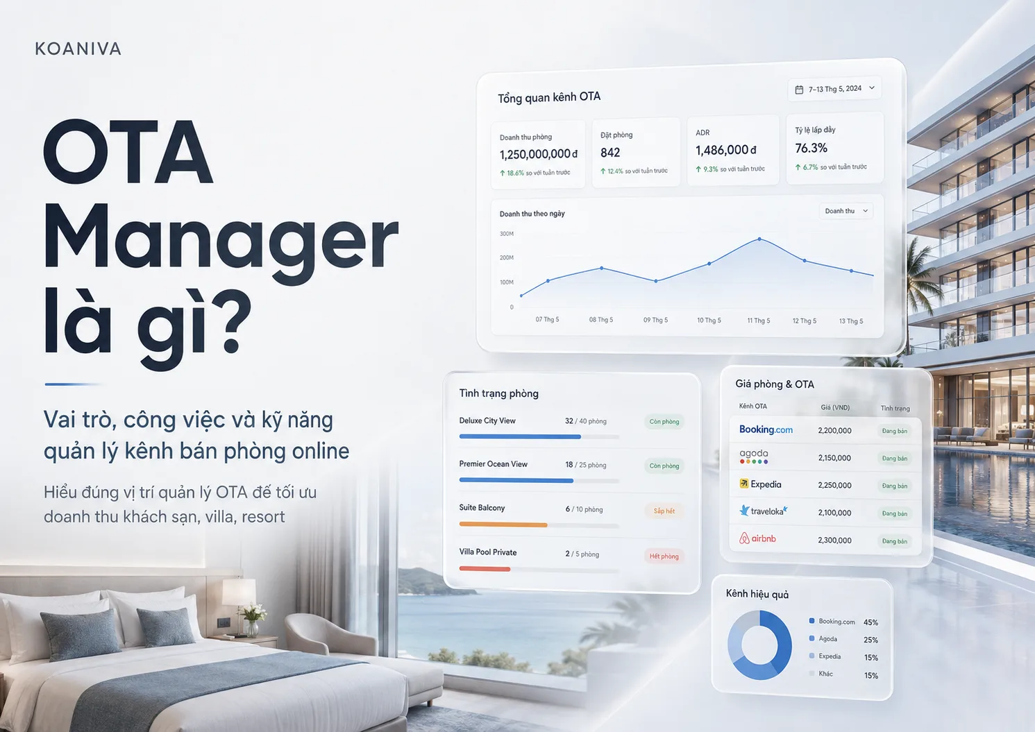 OTA Manager là gì? Công việc, kỹ năng và vai trò trong vận hành khách sạn