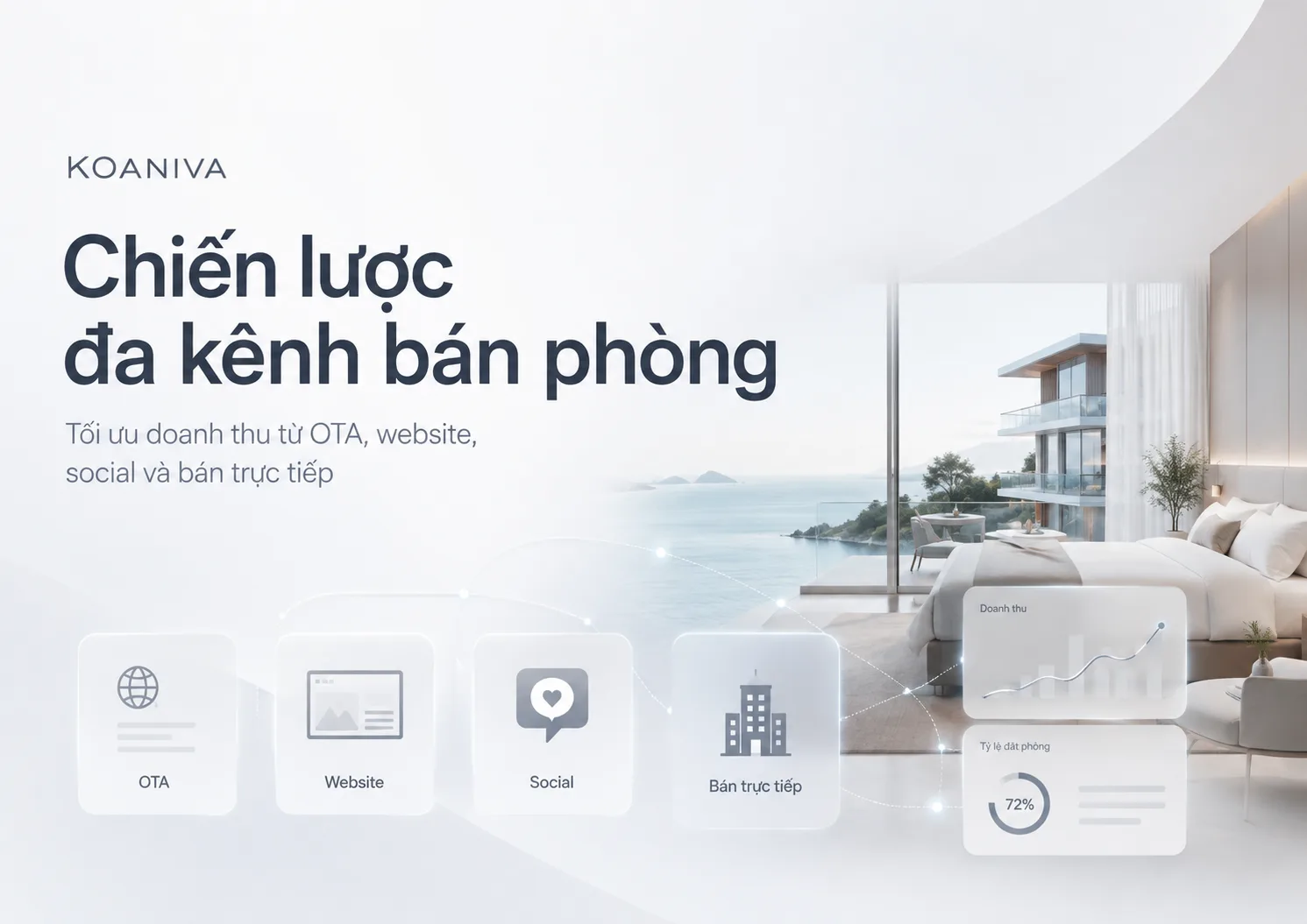 Chiến lược đa kênh bán phòng: Cách khách sạn tối ưu doanh thu | Koaniva