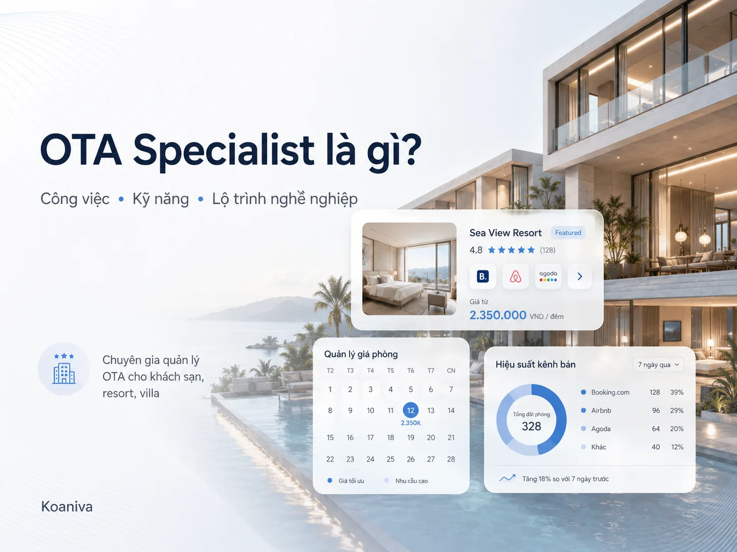 OTA Specialist là gì? Công việc, kỹ năng & lộ trình nghề nghiệp | Koaniva