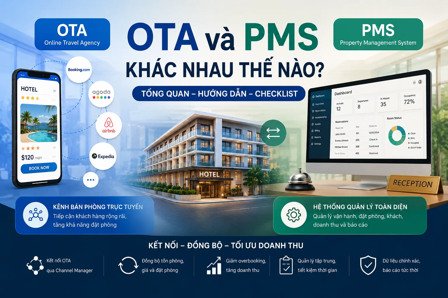 OTA và PMS khác nhau thế nào? Hướng dẫn đầy đủ cho khách sạn