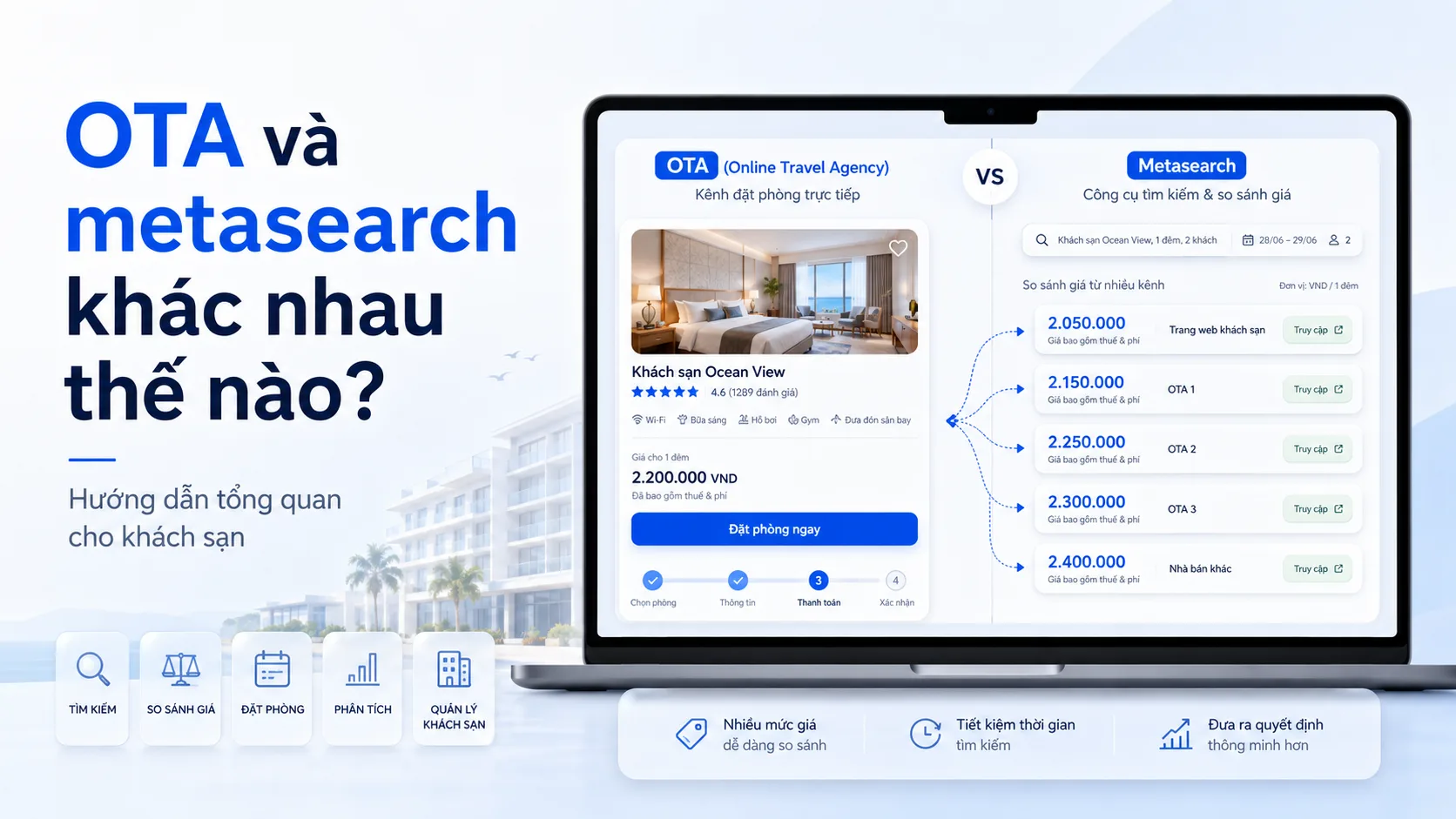 OTA và metasearch khác nhau thế nào? Hướng dẫn tổng quan cho khách sạn