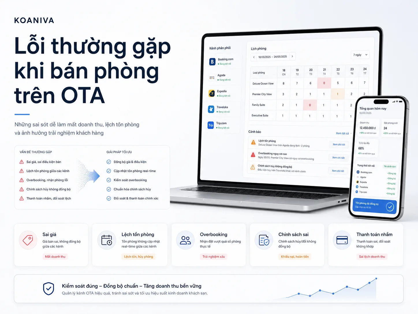 25 lỗi thường gặp khi bán phòng trên OTA và cách xử lý | Koaniva