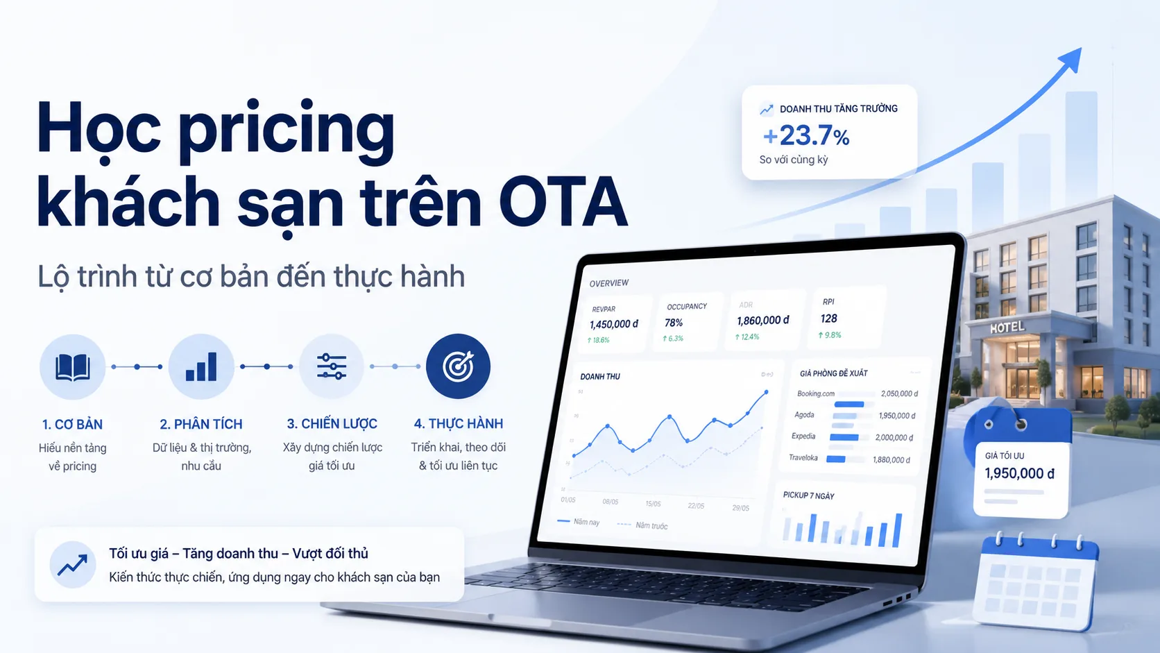 Học pricing khách sạn trên OTA: lộ trình từ cơ bản đến thực hành