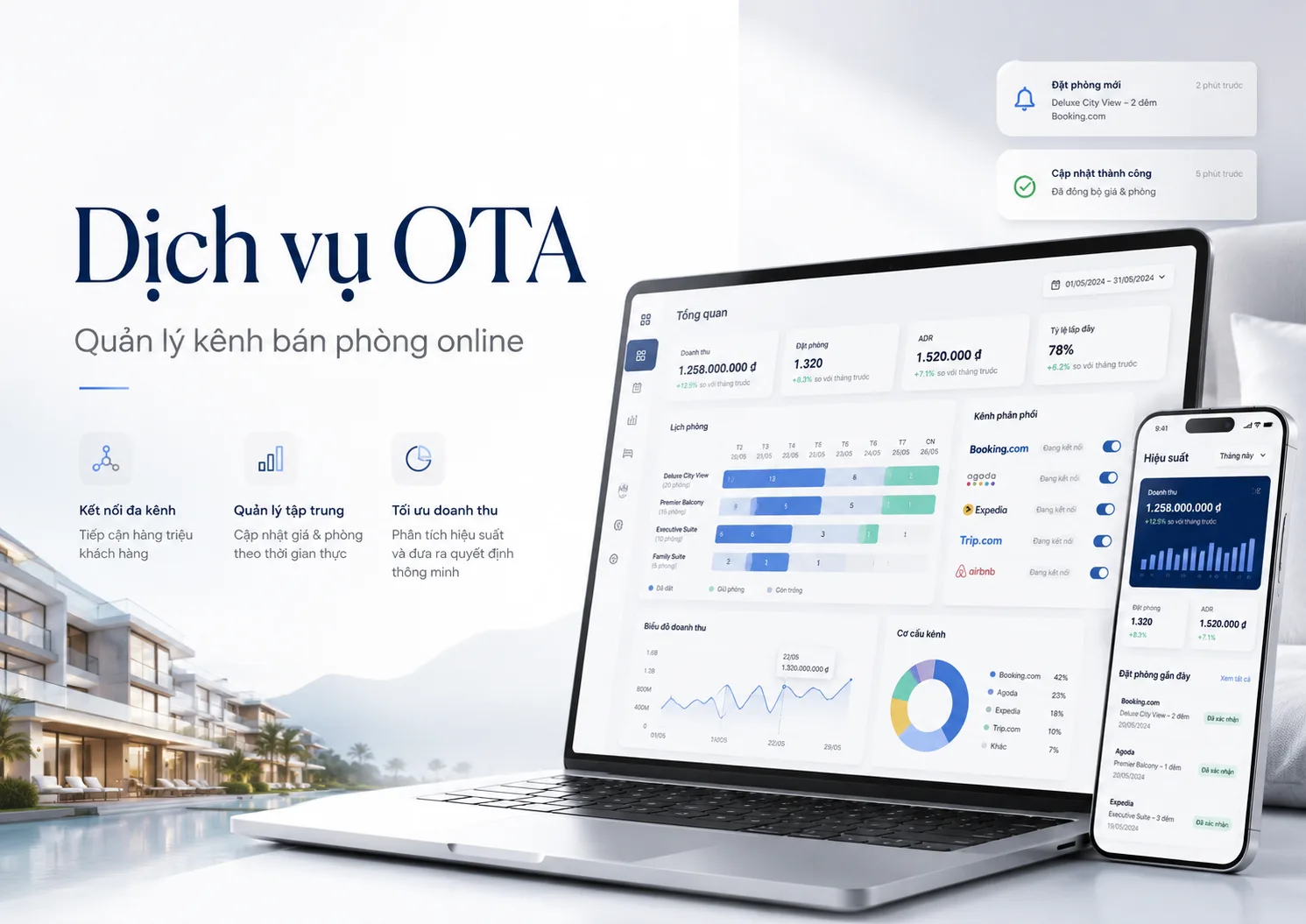 Dịch vụ OTA: Hướng dẫn quản lý, vận hành và tối ưu kênh bán phòng online