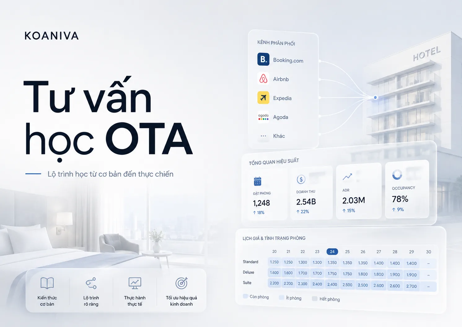  Tư vấn học OTA: Lộ trình học thực chiến cho người mới | Koaniva