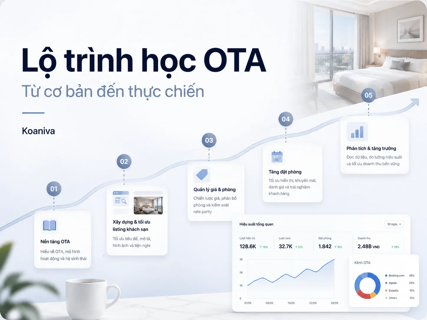 Lộ trình học OTA từ cơ bản đến thực chiến cho người mới | Koaniva