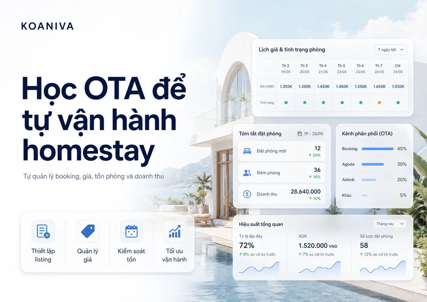  Học OTA để tự vận hành homestay: Lộ trình thực chiến | Koaniva
