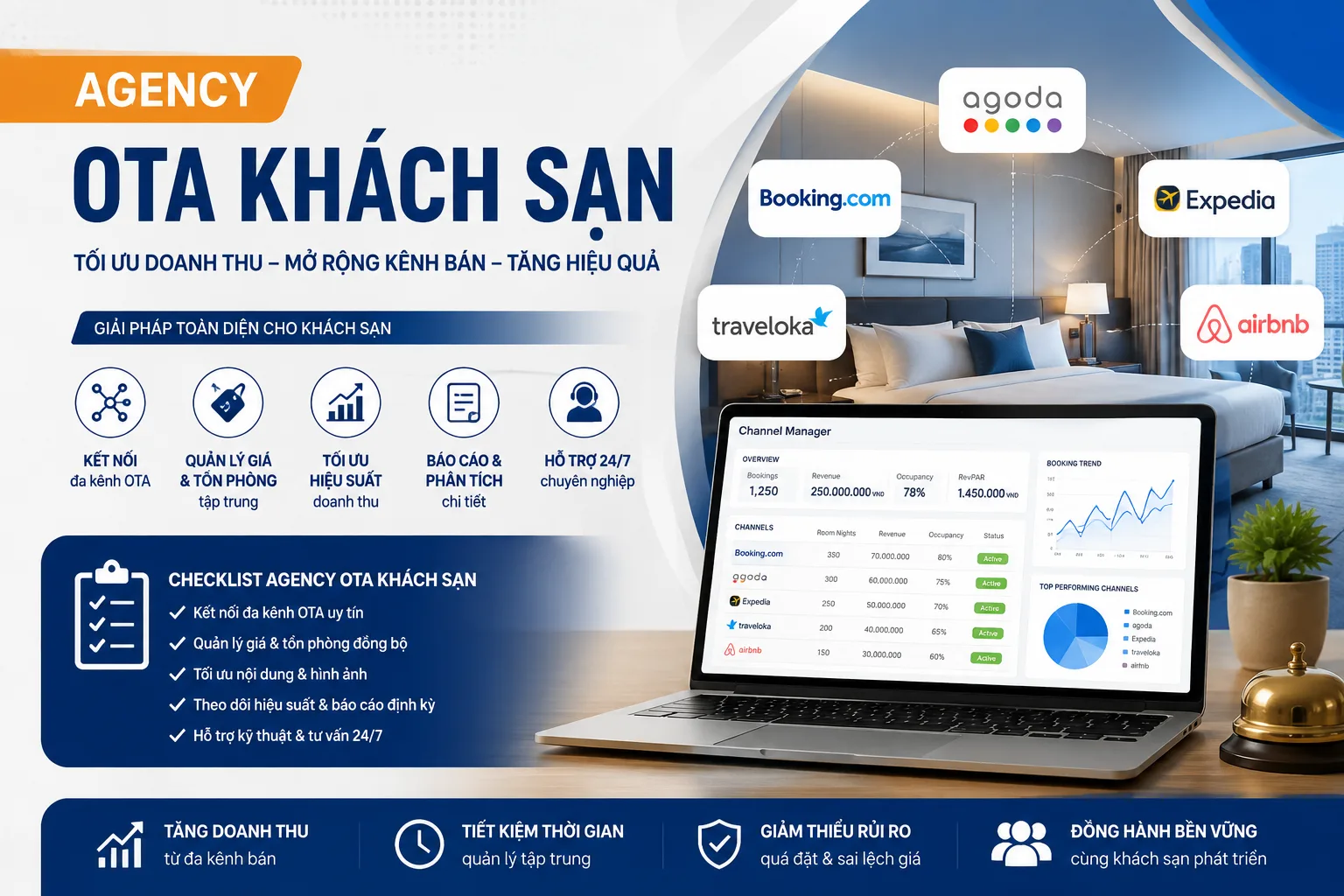 Agency OTA khách sạn: Hướng dẫn chọn dịch vụ, vận hành và tối ưu kênh bán