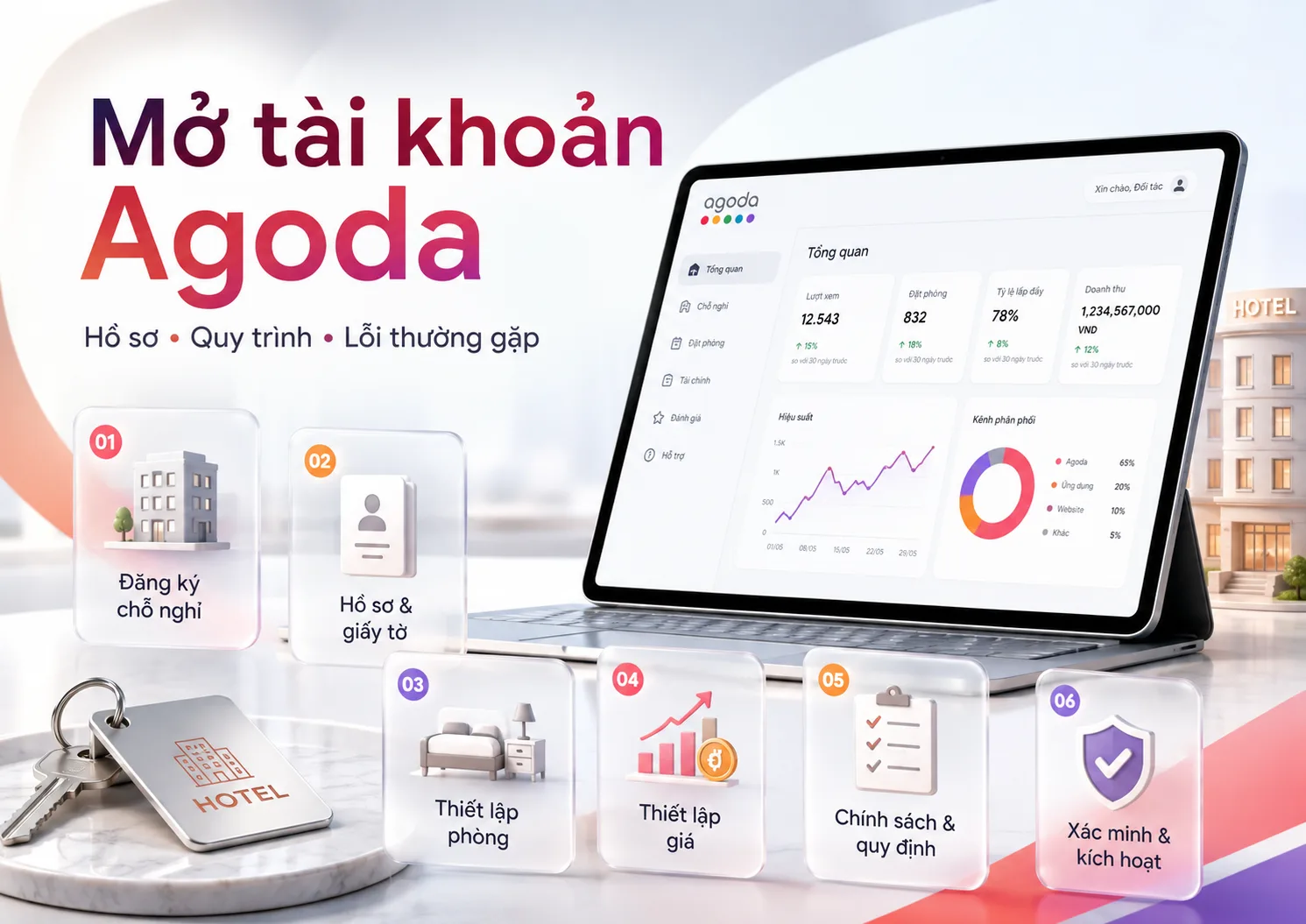 Mở tài khoản Agoda: hồ sơ, quy trình và lỗi thường gặp