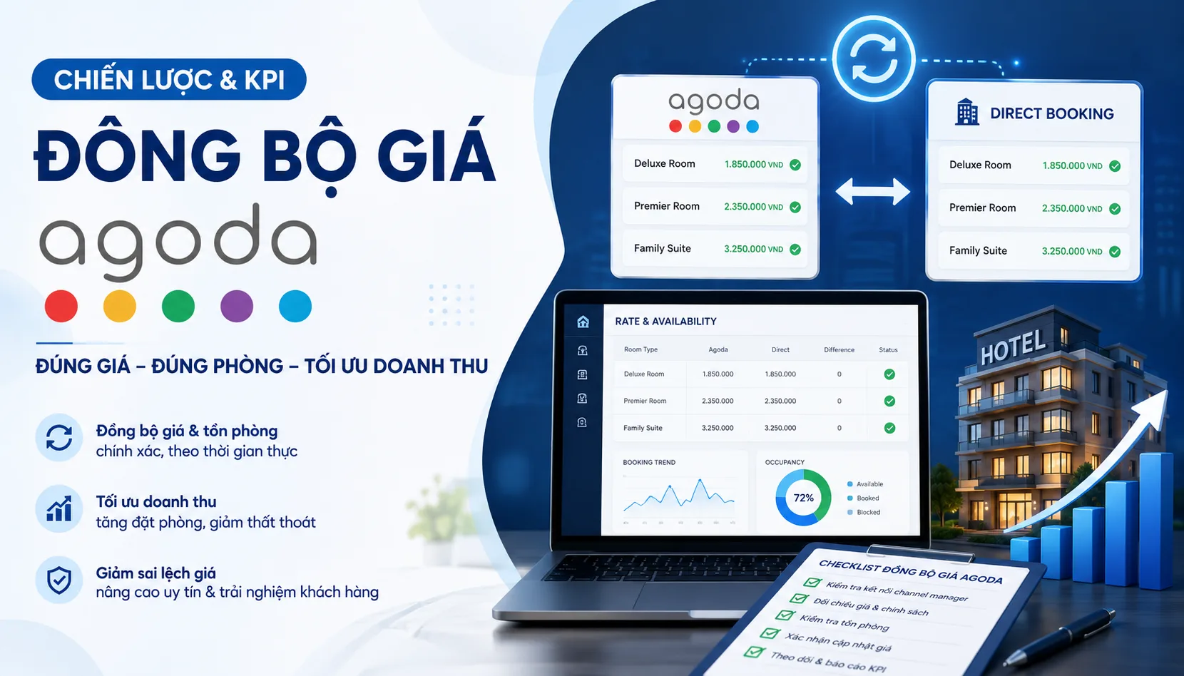Đồng bộ giá Agoda: chiến lược, checklist và KPI vận hành hiệu quả