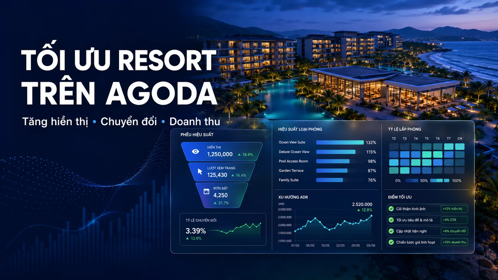 Tối ưu resort trên Agoda: chiến lược tăng hiển thị, chuyển đổi và doanh thu