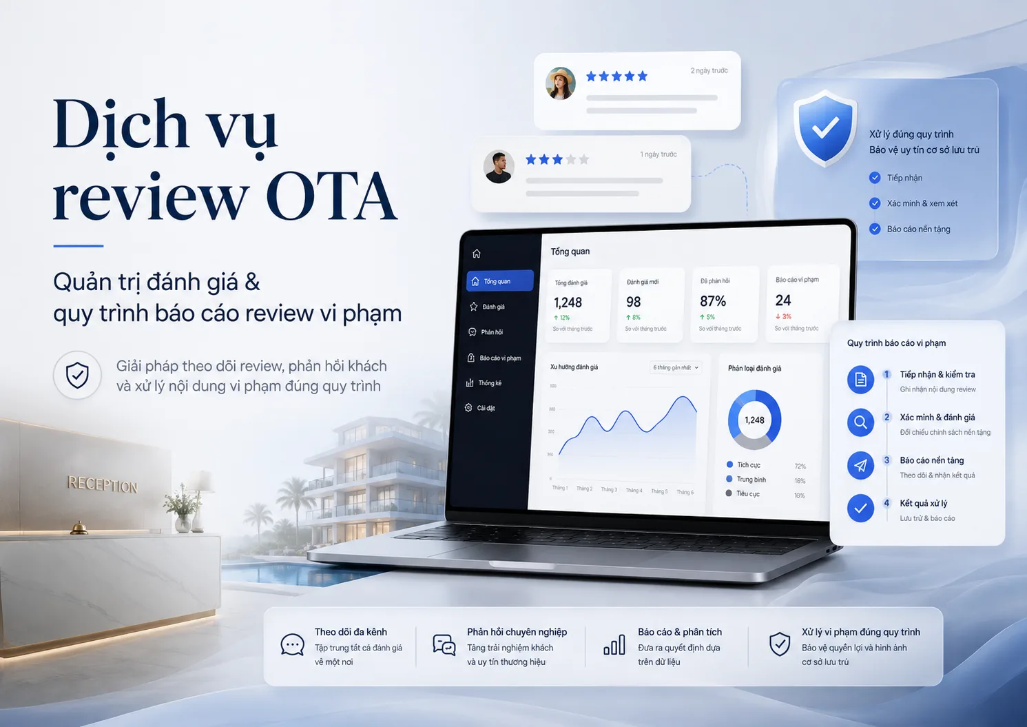 Dịch vụ review OTA: Quản trị đánh giá và xử lý review vi phạm đúng quy trình