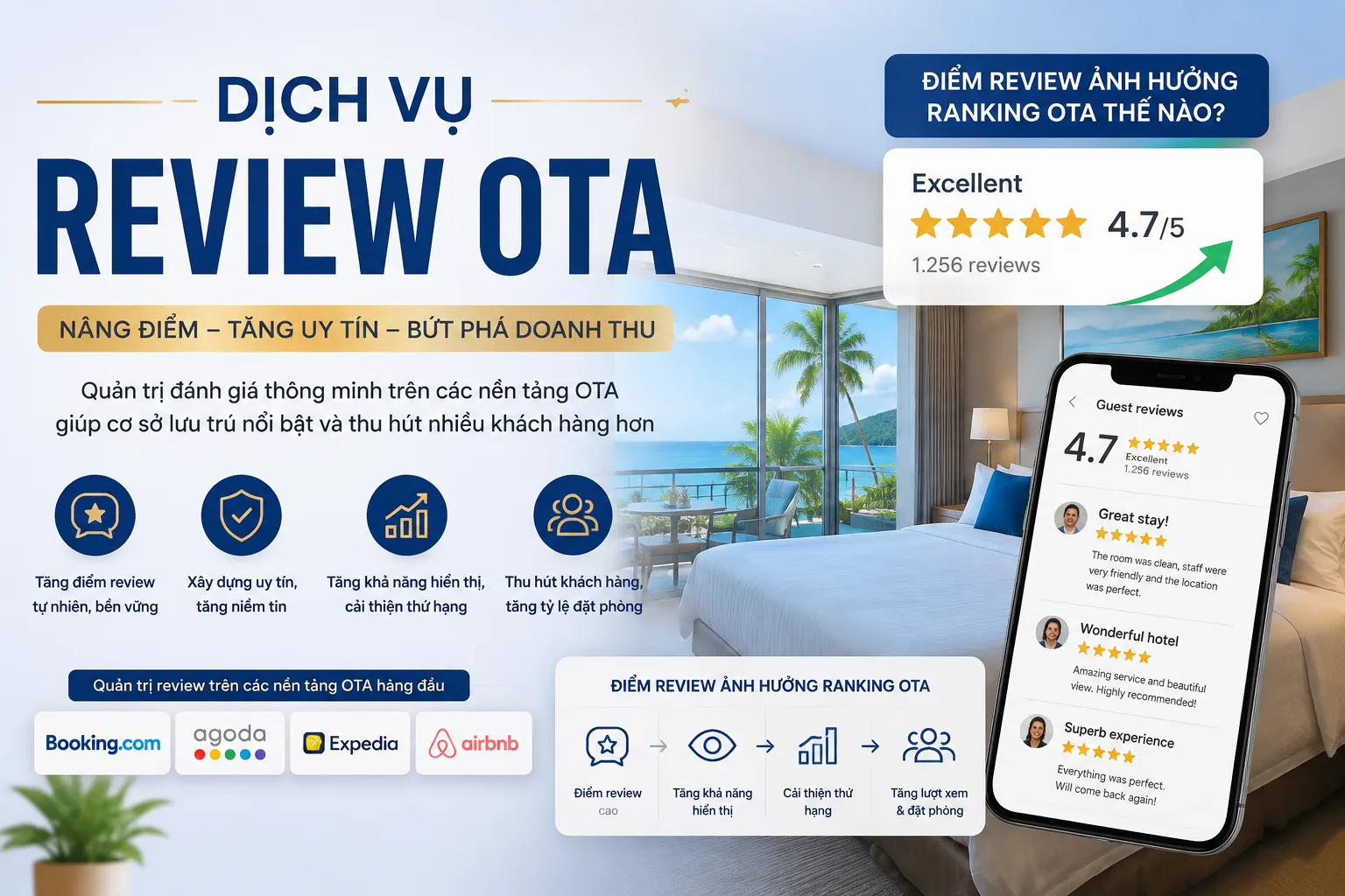 Dịch vụ review OTA: Quản trị đánh giá để cải thiện uy tín và khả năng hiển thị
