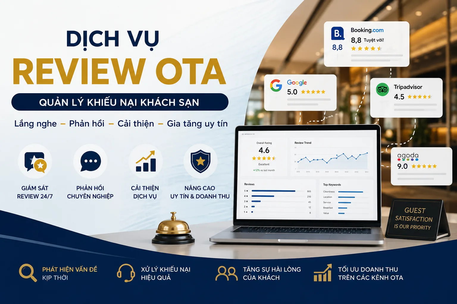 Dịch vụ review OTA: Quản lý khiếu nại khách sạn và xây dựng uy tín bền vững