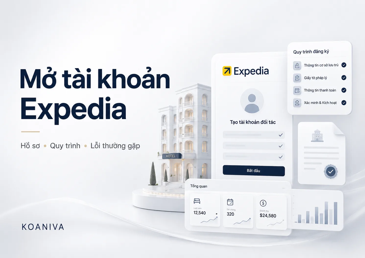 Mở tài khoản Expedia: Hồ sơ, quy trình và lỗi thường gặp
