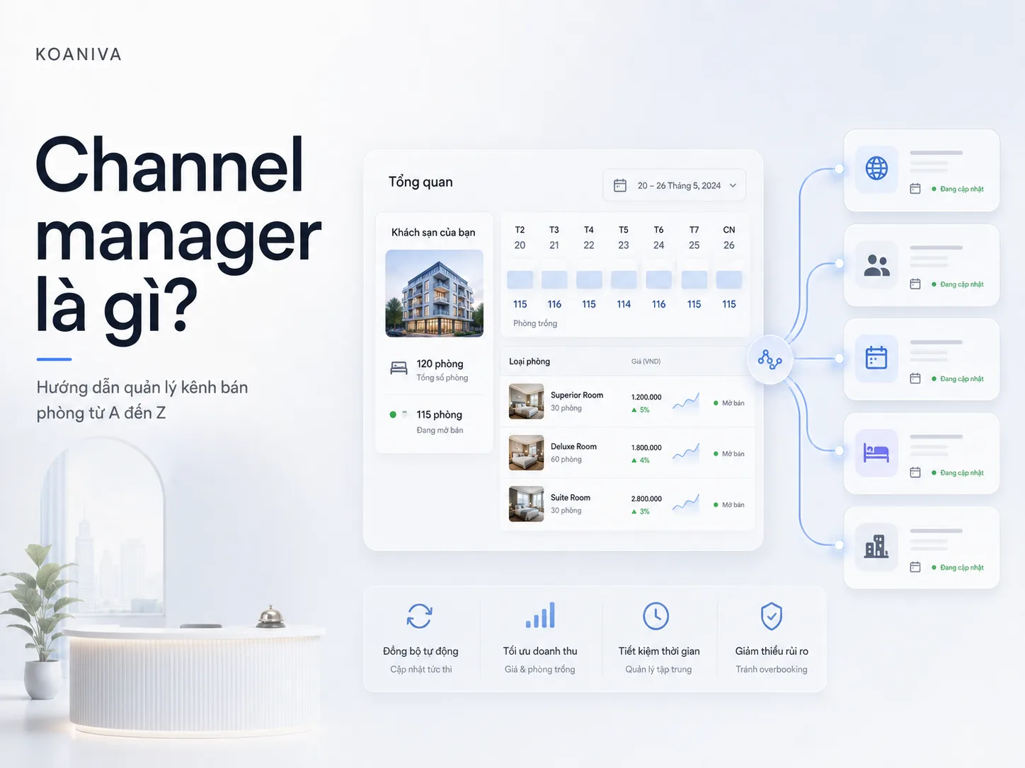 Channel Manager là gì? Hướng dẫn quản lý kênh bán phòng hiệu quả