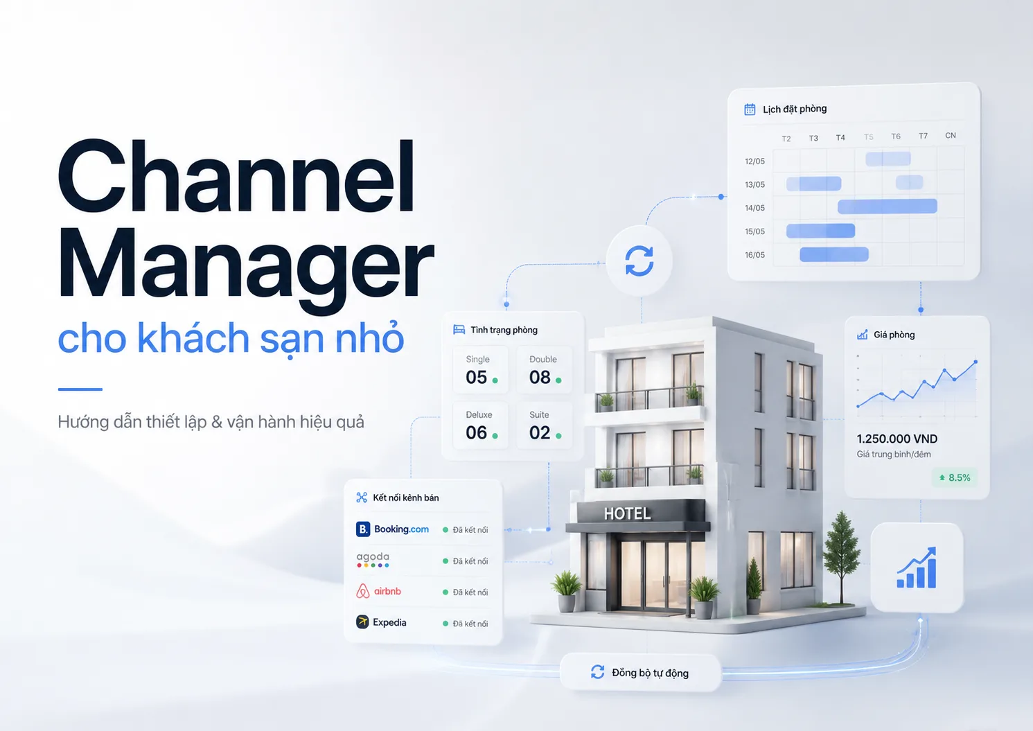 Channel Manager Cho Khách Sạn Nhỏ: Hướng Dẫn Thiết Lập & Vận Hành Hiệu Quả