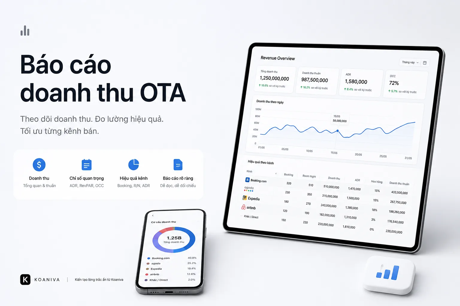 Báo Cáo Doanh Thu OTA Là Gì? Hướng Dẫn Theo Dõi Doanh Thu, ADR Và Hiệu Quả Kênh