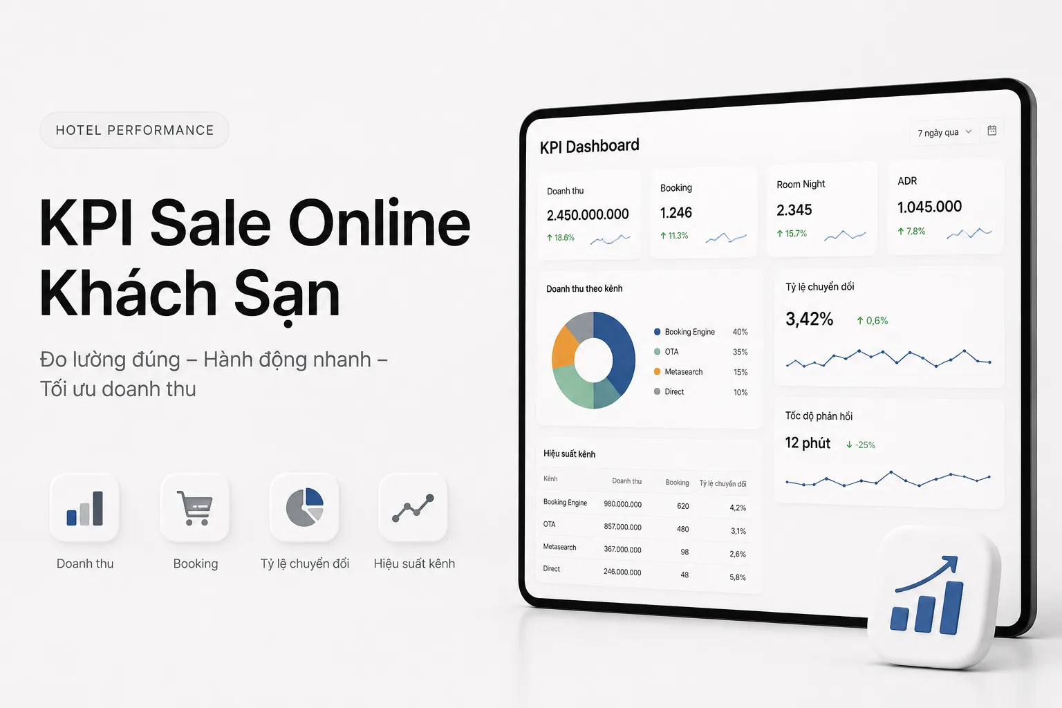 KPI Sale Online Khách Sạn: Cách Xây Chỉ Tiêu Doanh Thu, Booking Và Hiệu Suất Bán Phòng