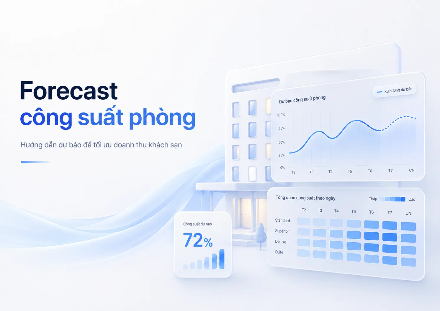Forecast công suất phòng: Hướng dẫn dự báo để tối ưu doanh thu khách sạn
