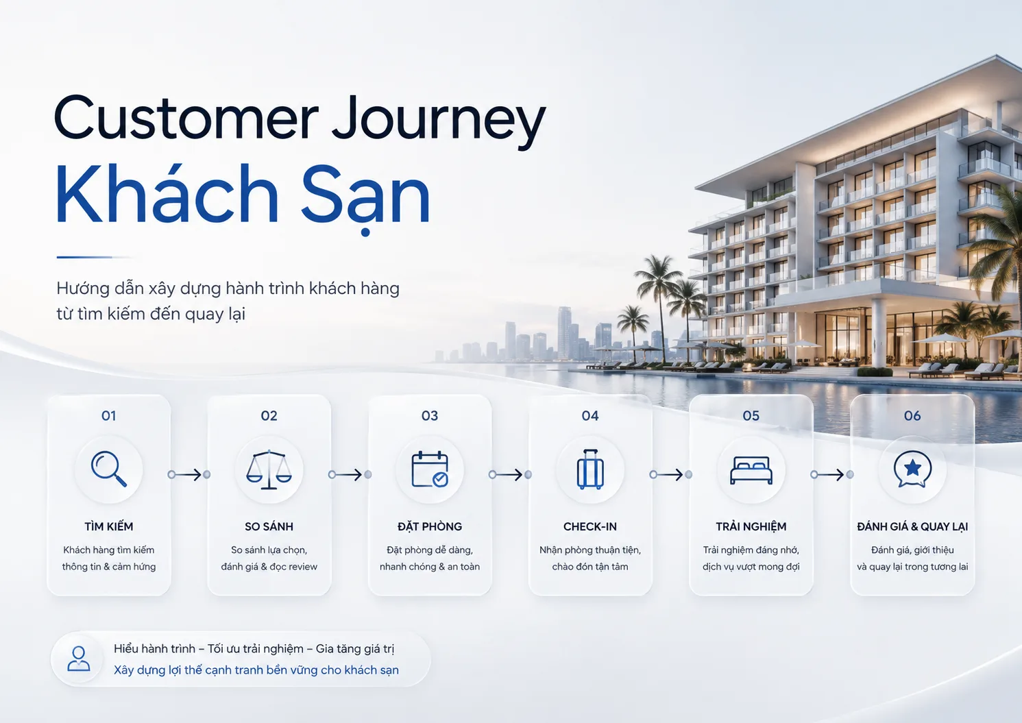 Customer Journey Khách Sạn: Hướng Dẫn Xây Dựng Hành Trình Khách Hàng Hiệu Quả