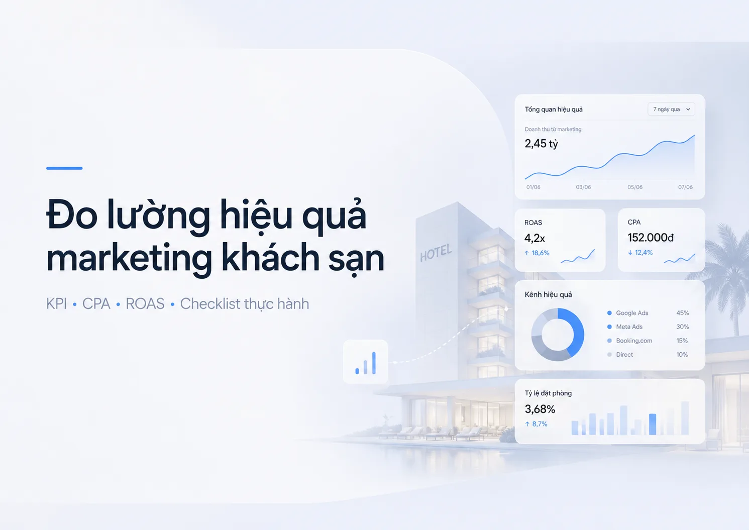 Đo lường hiệu quả marketing khách sạn: KPI, ROAS, CPA và checklist thực hành