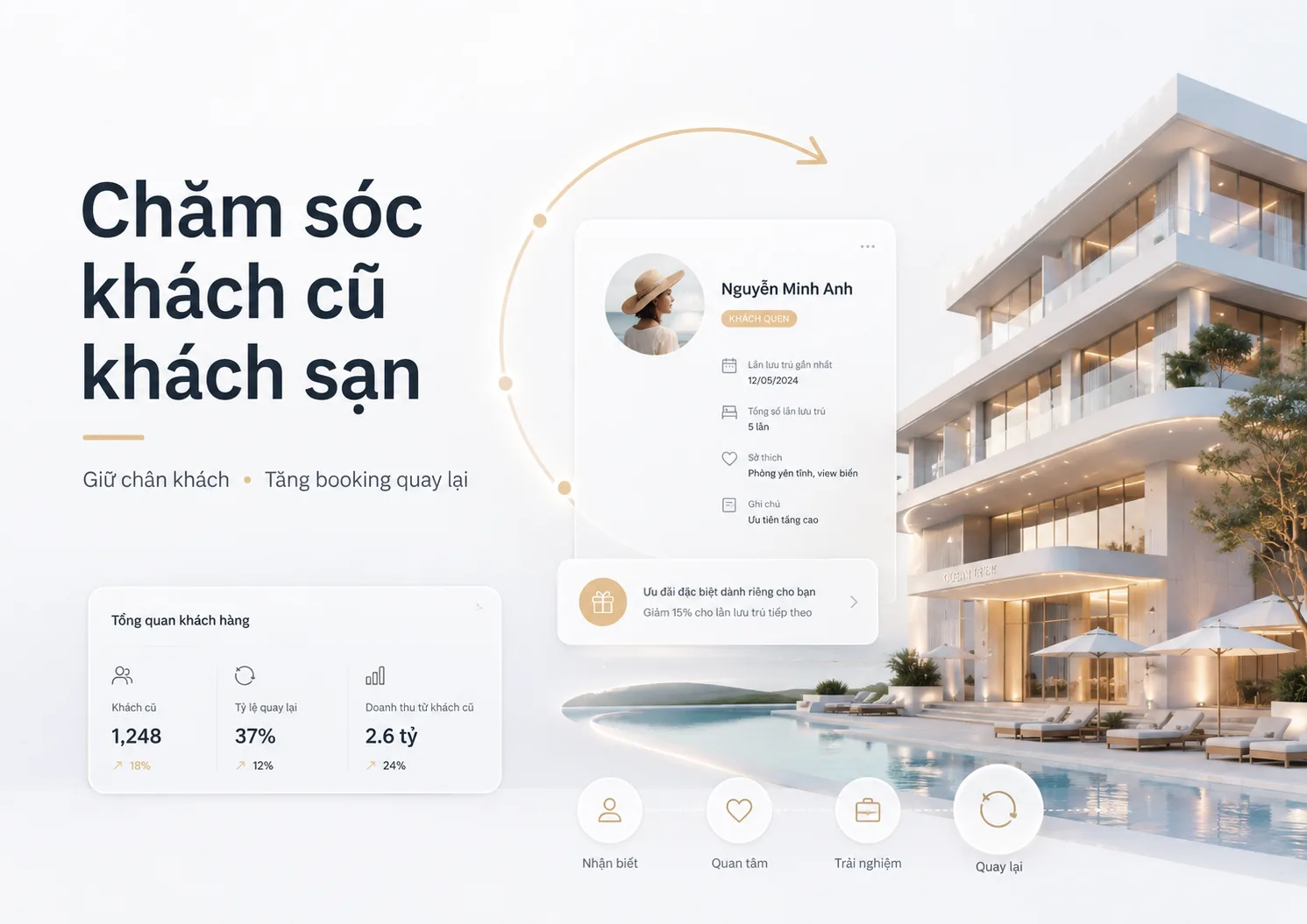 Chăm sóc khách cũ khách sạn: Hướng dẫn xây hệ thống giữ chân và tăng booking quay lại