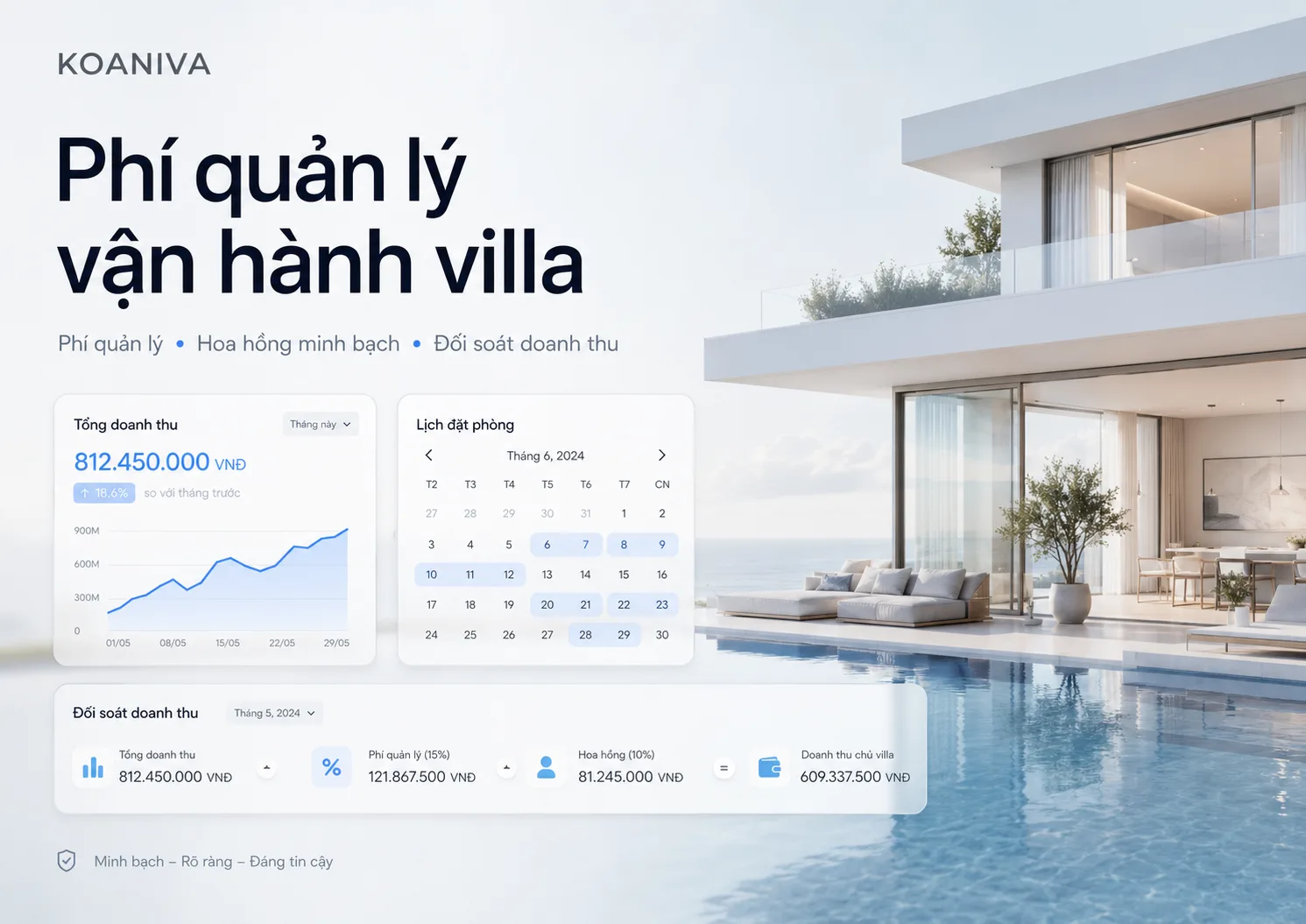 Phí Quản Lý Vận Hành Villa: Cách Tính & Đối Soát Minh Bạch
