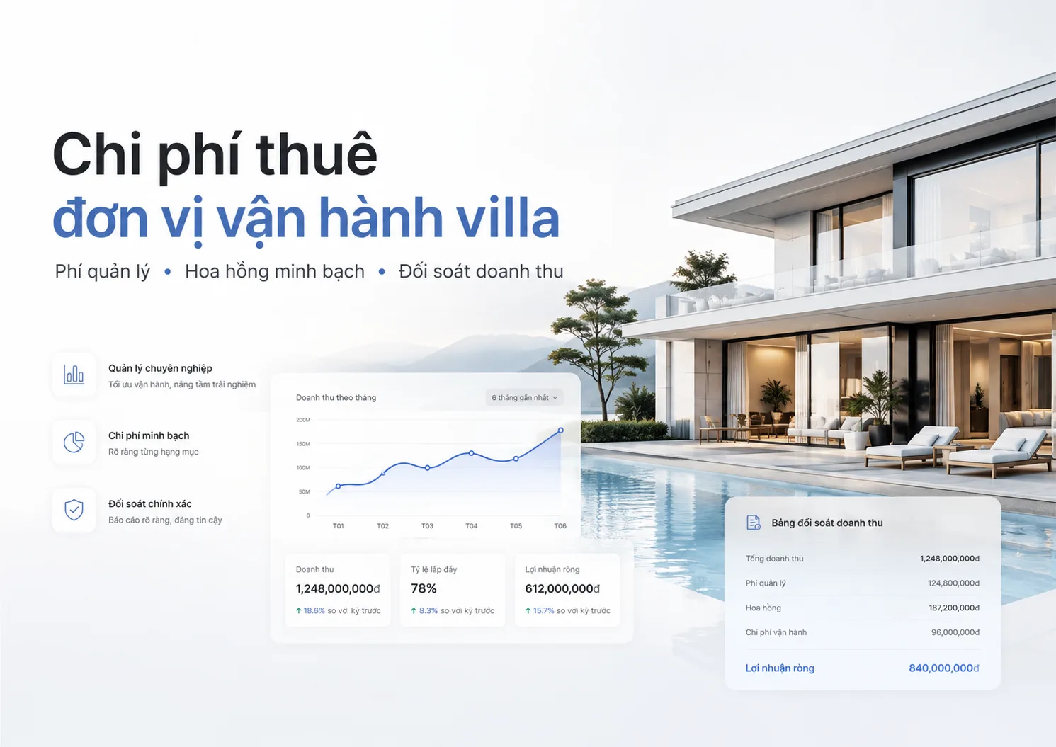 Chi phí thuê đơn vị vận hành villa: Phí quản lý, hoa hồng và đối soát doanh thu