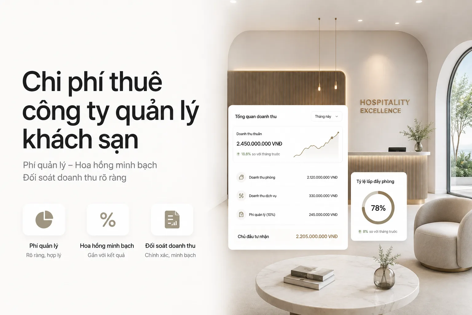 Chi phí thuê công ty quản lý khách sạn: Phí quản lý, hoa hồng và đối soát doanh thu