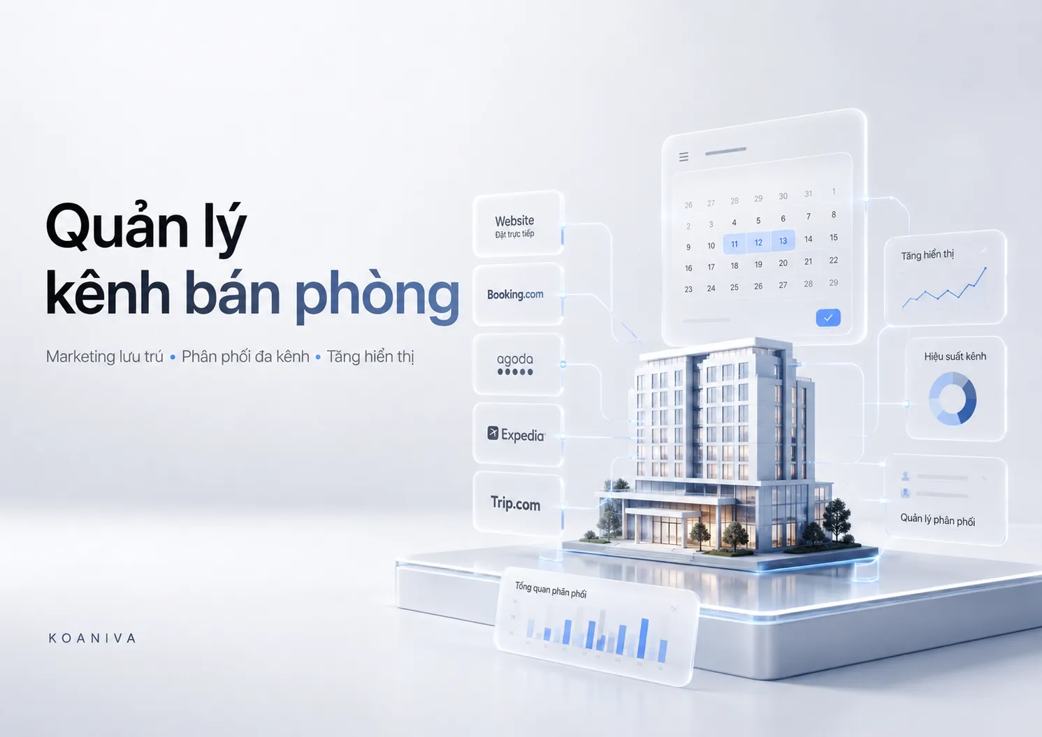 Quản lý kênh bán phòng: Cách phân phối đa kênh để tăng hiển thị và booking