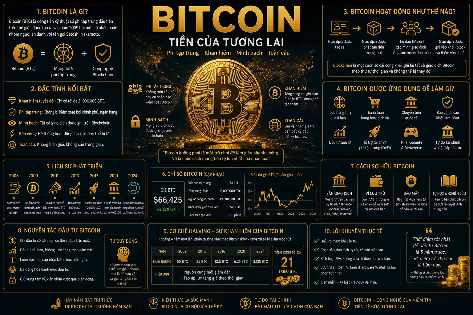 Bitcoin